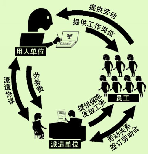 規范勞務派遣制度，縮小收入差距的重要路徑
